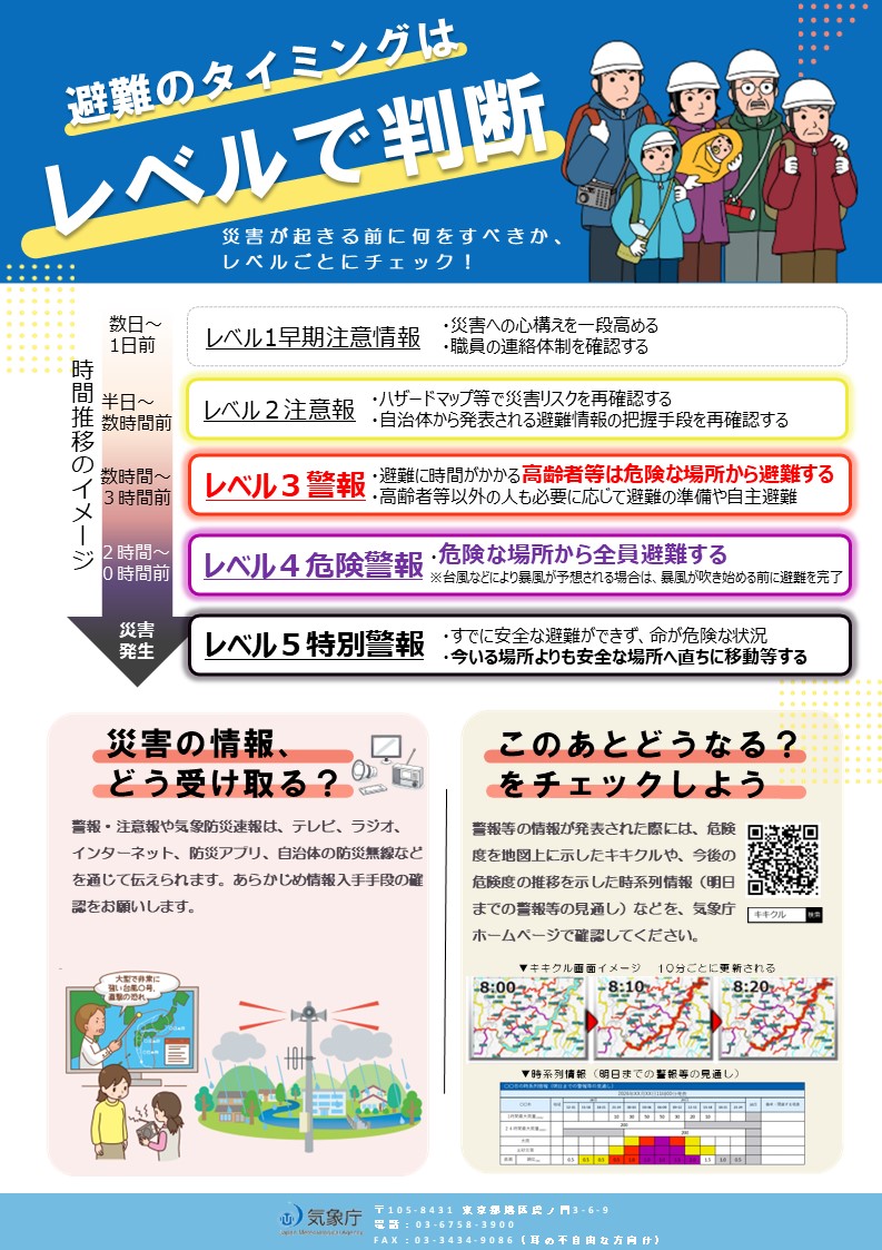 新たな防災気象情報(裏)