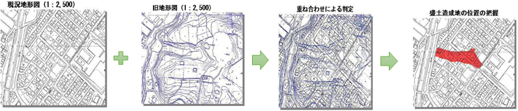 左から県境地形図+旧地形図 重ね合わせによる特定 盛土造成後の位置を赤く示した4枚の地図が並んでいる画像